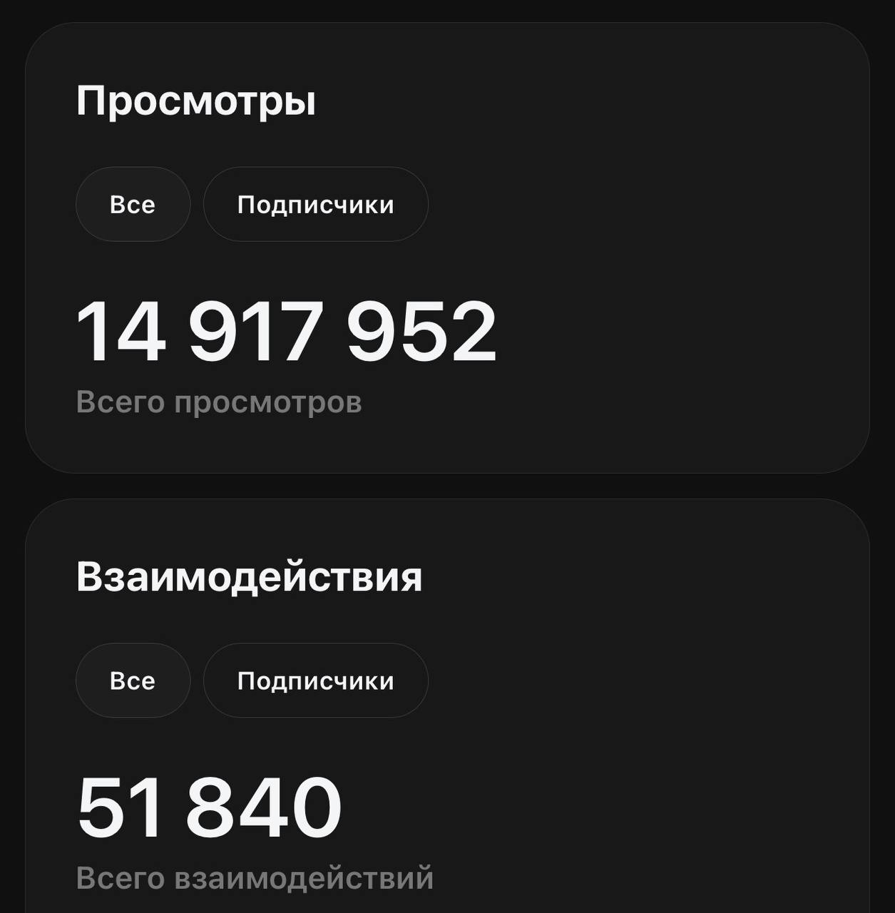 Пример статистики просмотров